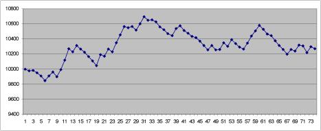 ����� �������� - ������������ ����������