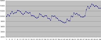 ����� �������� - ������������ ����������