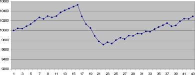 ����� �������� - ������������ ����������