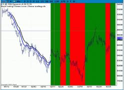 ����� �������� - ������������ �������� ��������