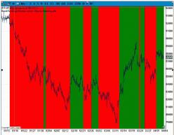 ����� �������� - ������������ �������� ��������