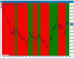 ����� �������� - ������������ �������� ��������