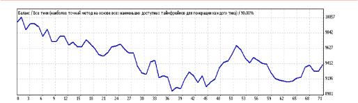 ����� �������� - ������ �����