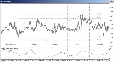 ����� �������� - ������ �����