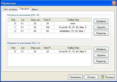 Forex Tester 2 - ������������ ��������� ��-������