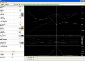 Forex Tester 2 - ������������ ��������� ��-������