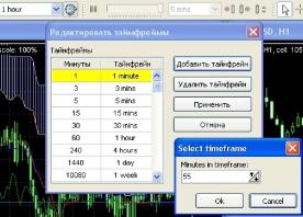 Forex Tester 2 - ������������ ��������� ��-������