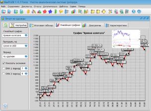 ������� ������ - Maxprofit - ������-������������� ��������� ��� ���������