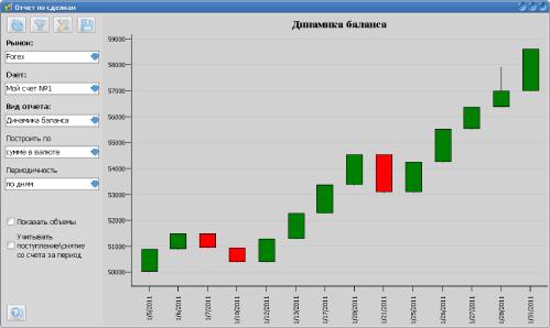 ������ ������� - �MaxProfit�