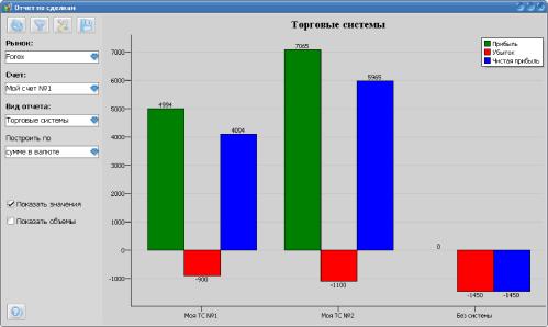 ������ ������� - �MaxProfit�