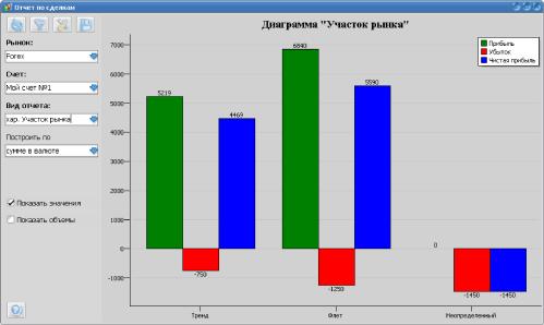 ������ ������� - �MaxProfit�