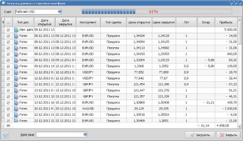 ������ ������� - �MaxProfit�