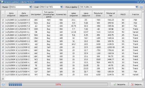 ������ ������� - �MaxProfit�