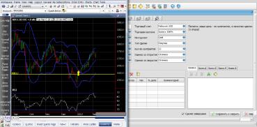 ������ ������� - �MaxProfit�