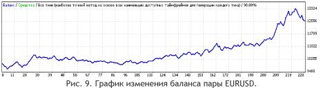 ����� �������� - Phoenix 4 - ������ ����� �� ���������� ���