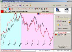 ������� �. - Timing Solution -��������������� �������� ��� ��������