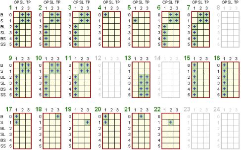 ������ ������� - �������� MT4 ������� ��� ���������� ������ (3)