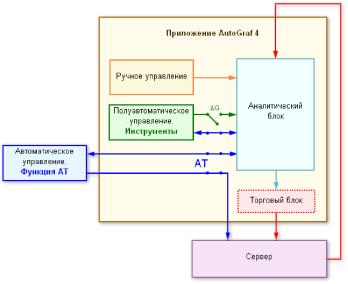 Сергей Ковалев - Полезные MT4 функции для комфортной работы (4)