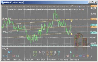Сергей Ковалев - Полезные MT4 функции для комфортной работы (4)