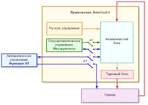 ������ ������� - ����������� ��� ���������. ������ 1