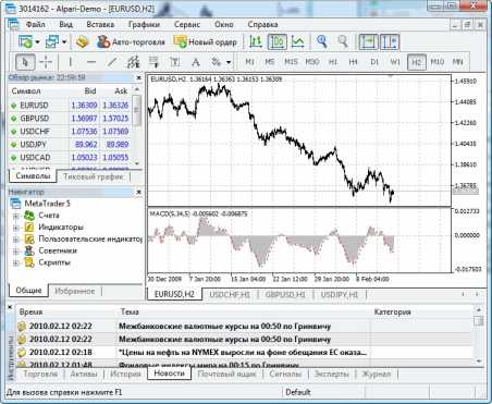 ����� ������� ������� MetaTrader 5