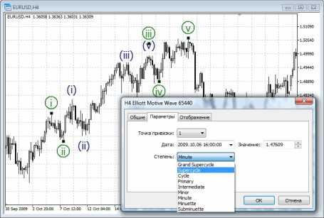 ����� ������� ������� MetaTrader 5