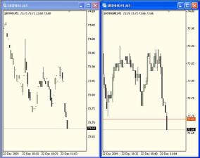 ������ ������� - �������� ����������� ��� �������� CFD � ��4