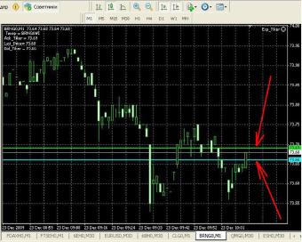 ������ ������� - �������� ����������� ��� �������� CFD � ��4