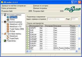 Работа eASCTrend 6 в реальном времени с программой IDLoader от «Форексклуб»