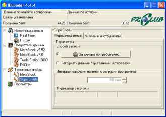Работа eASCTrend 6 в реальном времени с программой IDLoader от «Форексклуб»
