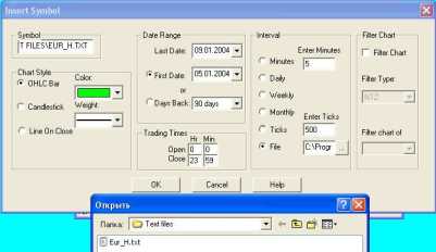 Работа eASCTrend 6 в реальном времени с программой IDLoader от «Форексклуб»