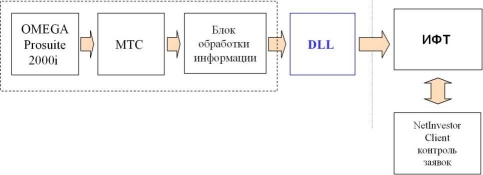 ���� ���������� - ���������� ������������ �������� ������ � ������� �������� ���������