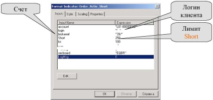 ���� ���������� - ���������� ������������ �������� ������ � ������� �������� ���������