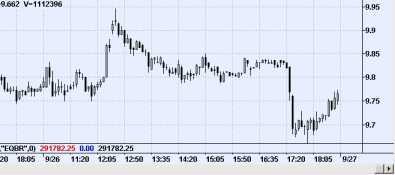 ���� ���������� - ���������� ������������ �������� ������ � ������� �������� ���������