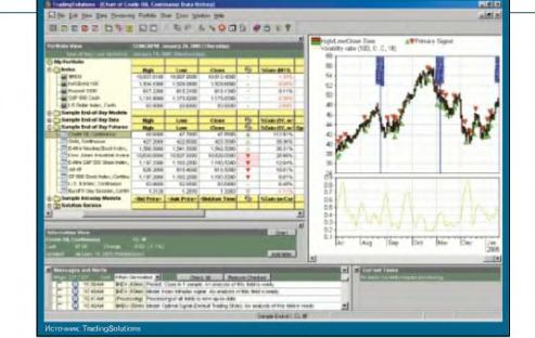 ����� �. - Trading Solutions 3.0 ������ ��� ������ � �������� �������