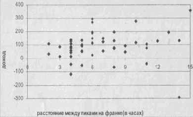 ����������� ����������