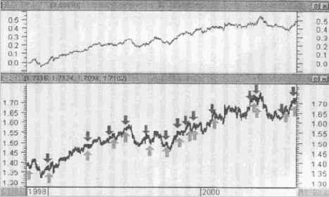 ��������� ���� - �����