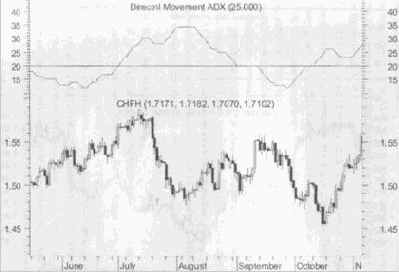 ��������� ADX