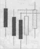 �������� ��������