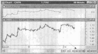 ���� �������� �������� �����������