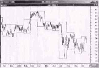 ���������� PowerPivots