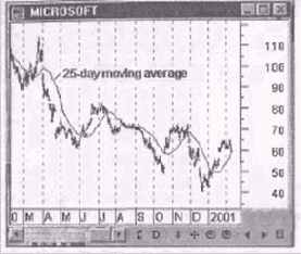 ������ ������������ �������