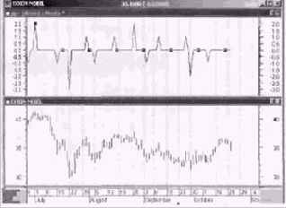 ���������� PowerPivots