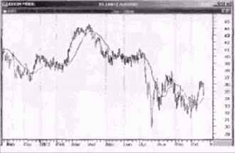 ���������� PowerPivots