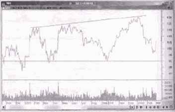 ���������� � �����