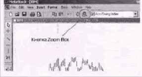 ��������� �������� �������