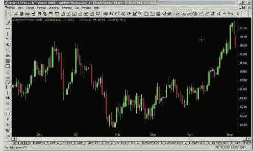 Вы увидите следующую картину