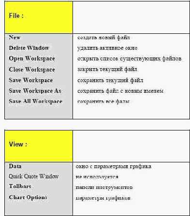 ���������� ��������� ���� 