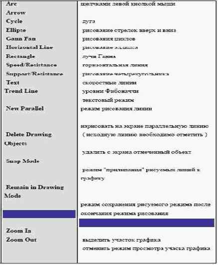 ��������� ������ ������������ 