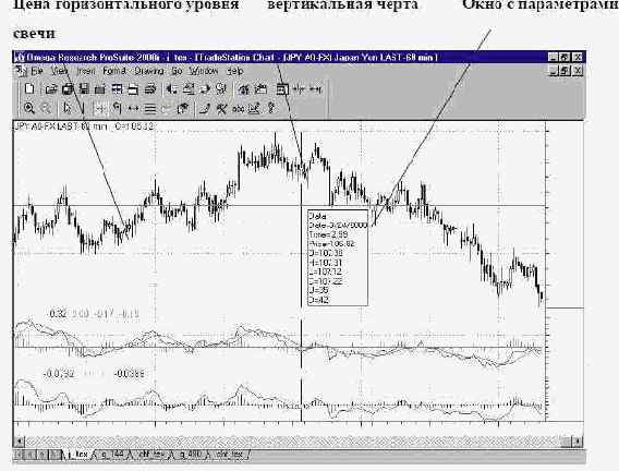 Global Vertical Chart Status 